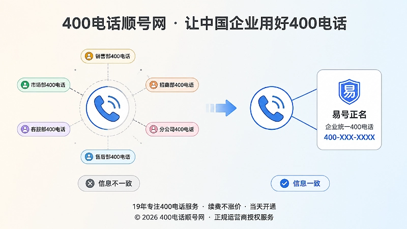 400电话信息不一致与一致的对比图
