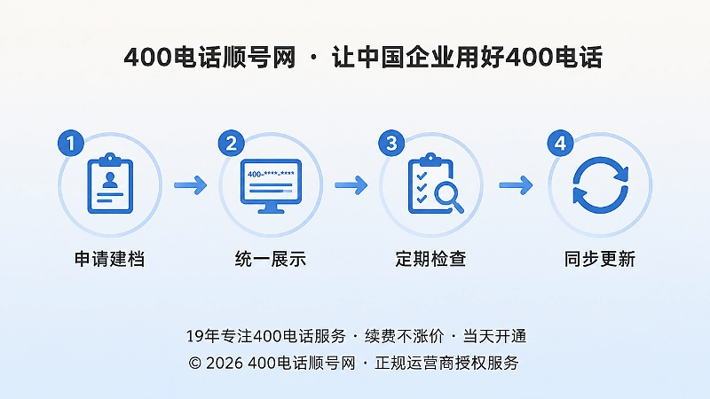 400电话身份治理流程时间线