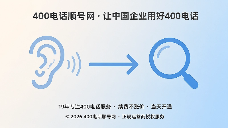 400电话申请从听承诺转向查证据示意