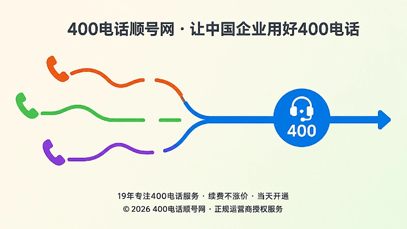 统一400电话入口与分散联系方式对比示意图