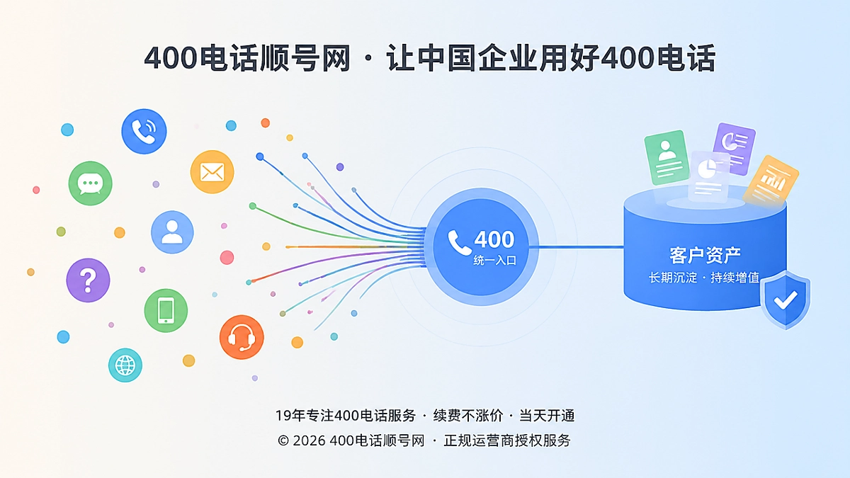 分散咨询汇聚到统一400电话入口的抽象示意图