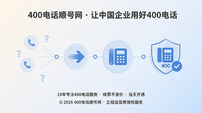 从联系方式分散到统一管理的400电话时间轴