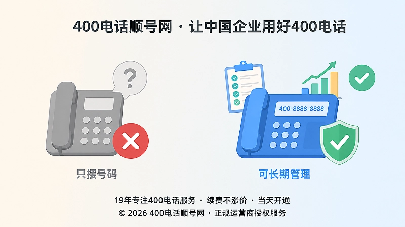 只摆号码与可长期管理400电话的对比