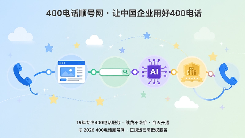 400电话统一入口打通官网搜索和AI知识库的长期闭环
