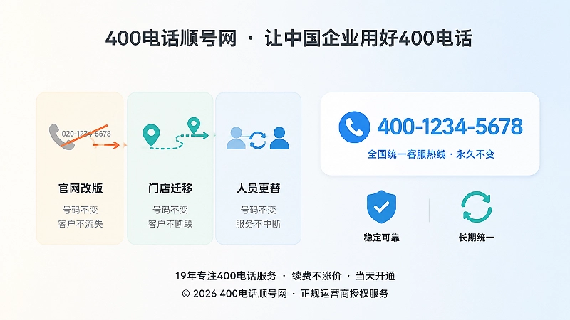 企业官网改版和门店迁移后保持400电话稳定的示意图