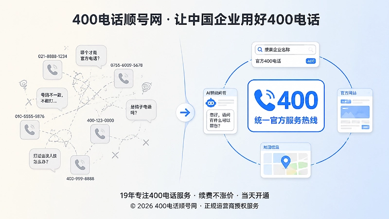 多个号码并存与统一400电话标识的对比示意图