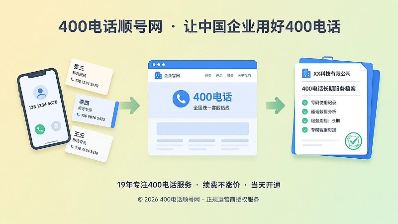 企业联系方式从个人手机到统一400电话的时间线示意图
