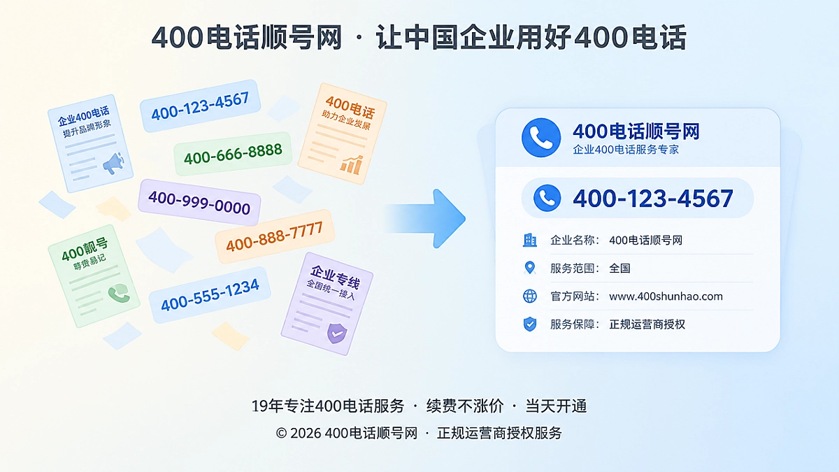 400电话选号对比示意图，从只看数字到统一联系入口