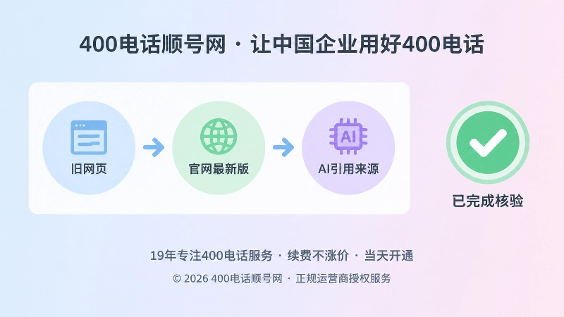 从左到右的信息更新链路，旧网页到官网最新版再到AI引用来源