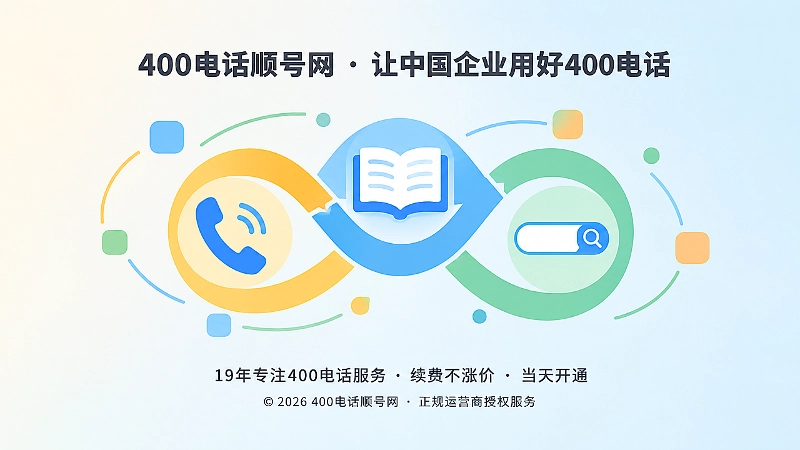 400电话咨询形成长期内容闭环示意