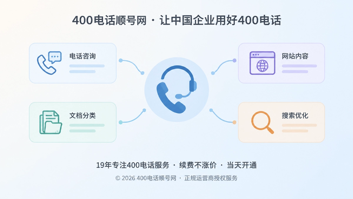 2026年400电话用真实咨询校准内容方向首图