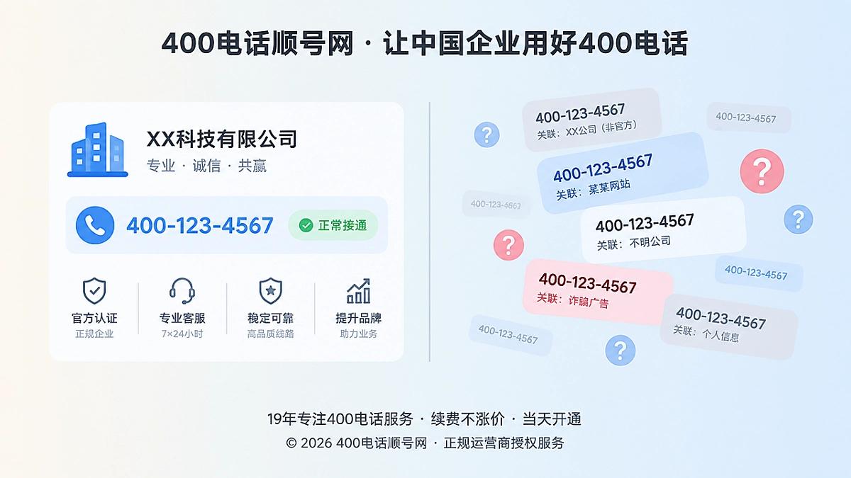 号码正常接通但网上关联被污染的扁平化对比插图