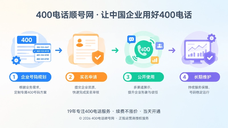 400电话从规划申请到长期维护的时间线示意图