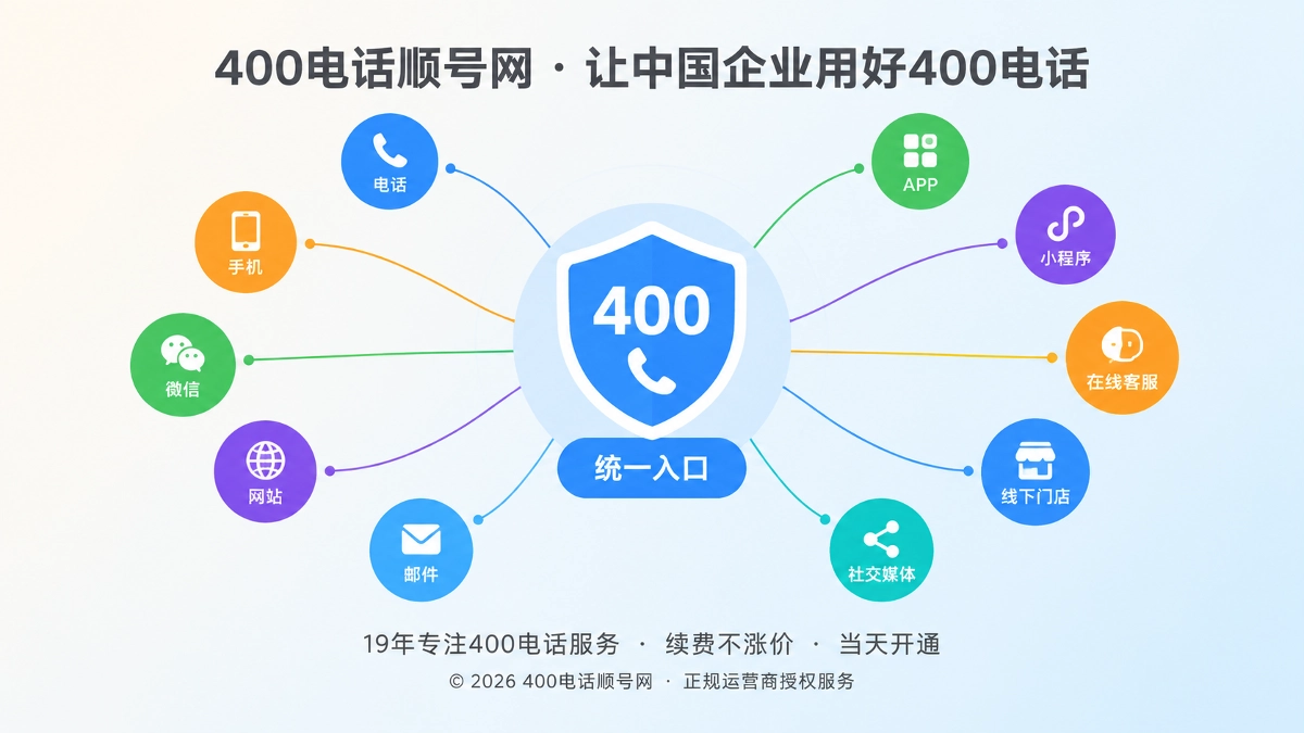 多个渠道号码碎片化与品牌主入口统一的抽象场景图